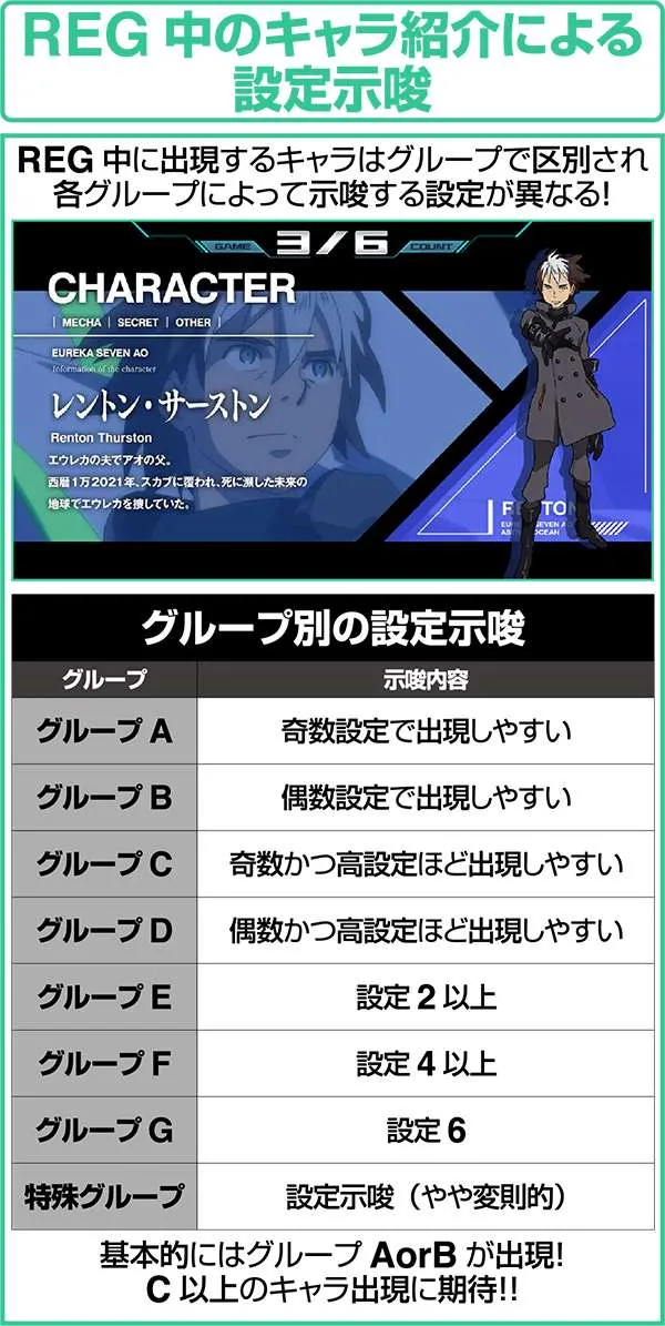 エウレカAOREGボーナス中のキャラ紹介による設定示唆