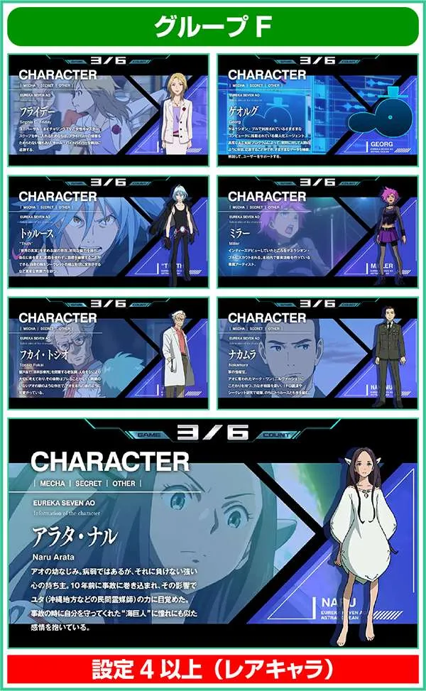 エウレカAOREGボーナス中のキャラ紹介による設定示唆・設定4以上確定Fグループ