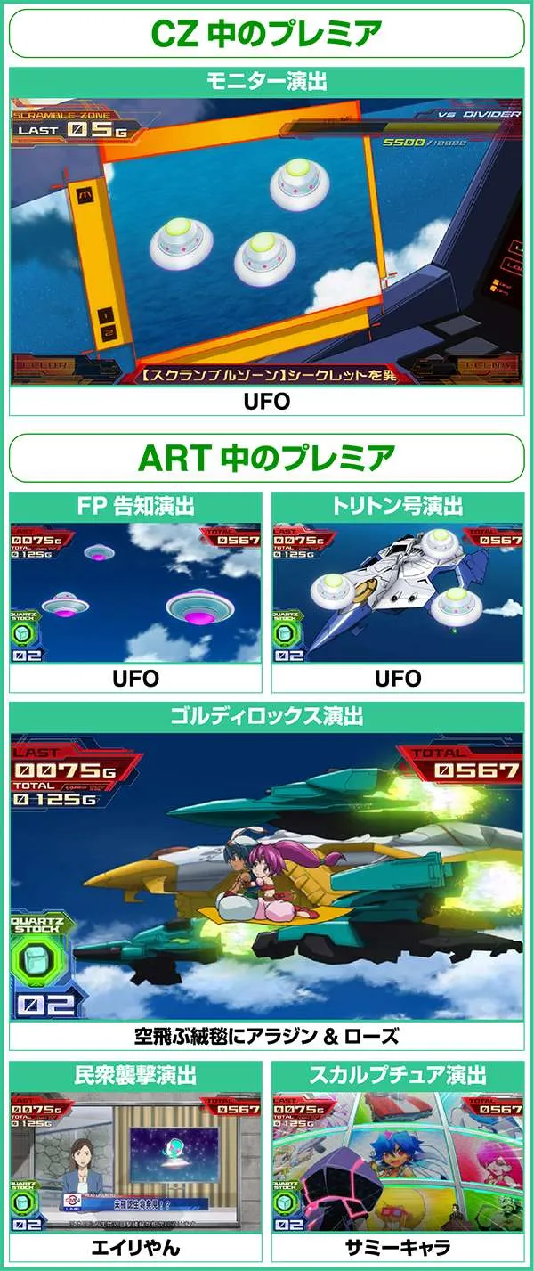 エウレカAOCZ中のプレミア
