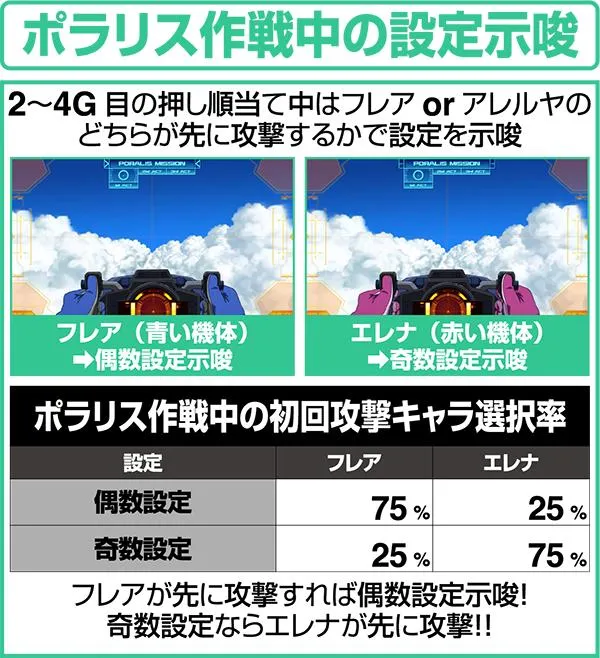 エウレカAOポラリス作戦中の設定示唆