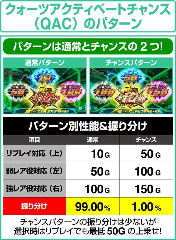 エウレカAOクォーツアクティベートチャンスのパターン