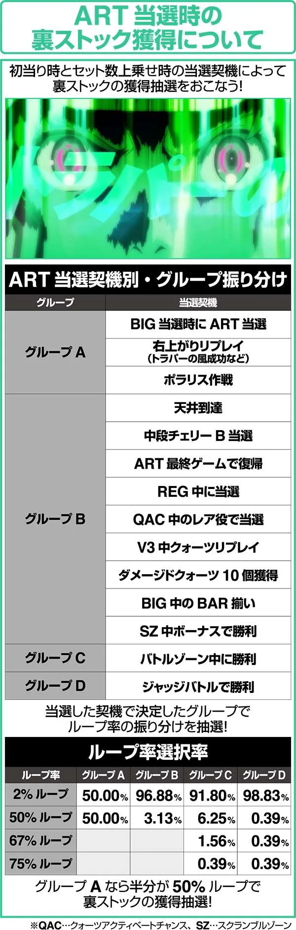 エウレカAOART当選時の裏ストック獲得抽選