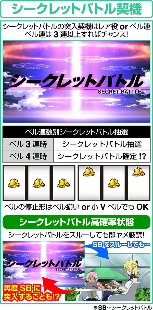 エウレカAO通常時シークレットバトル契機