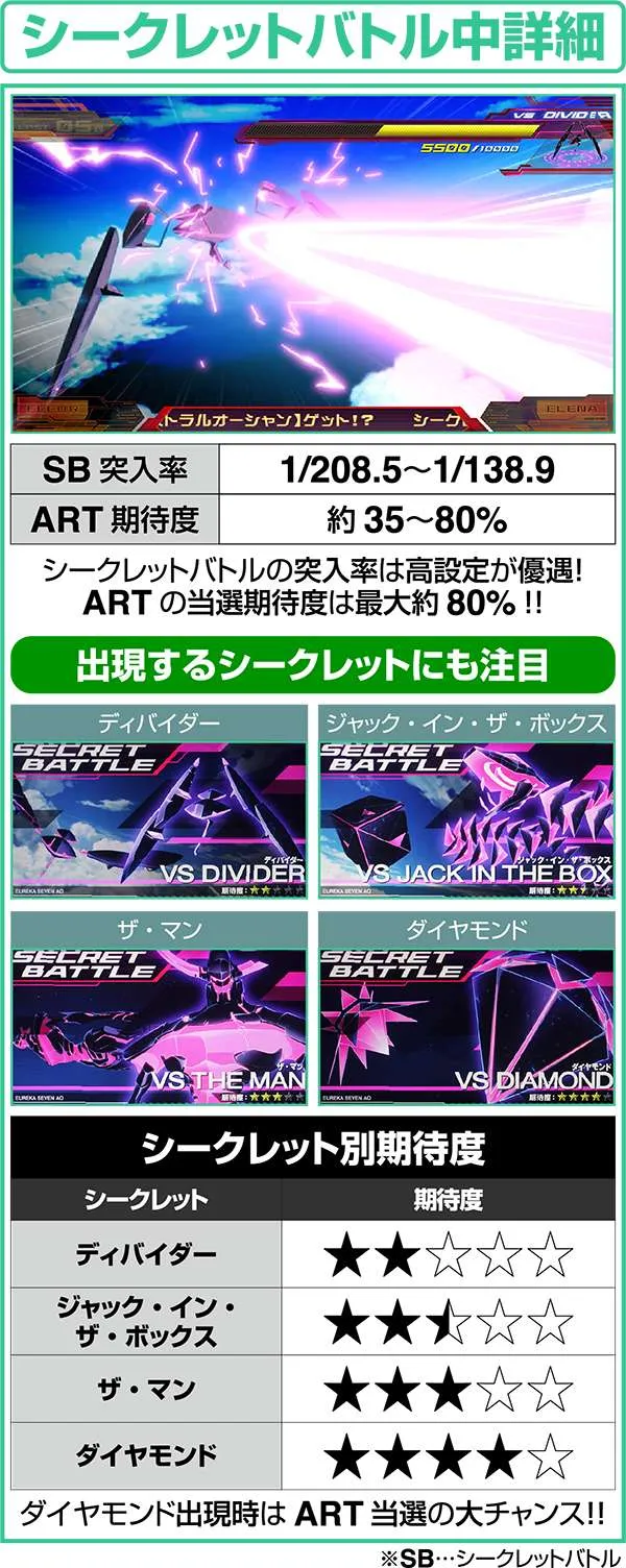 エウレカAO通常時シークレットバトル中詳細