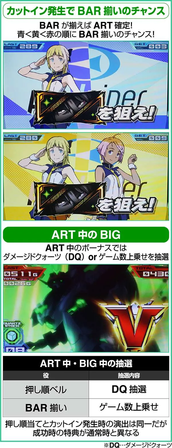 エウレカAOBIGボーナス中カットイン