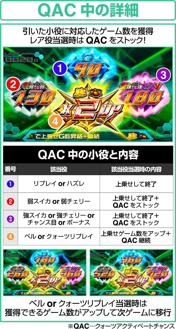 エウレカAOART中・クォーツアクティベートチャンス中の詳細
