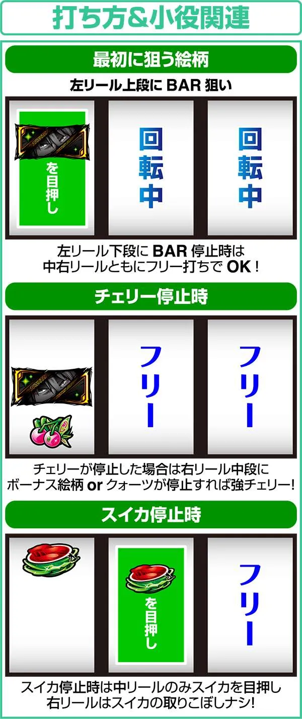 エウレカAO打ち方&小役の停止形と序列