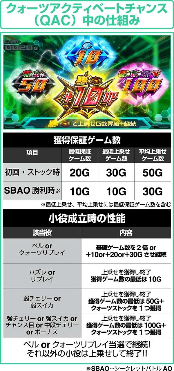 エウレカAOARTクォーツアクティベートチャンス中の仕組み