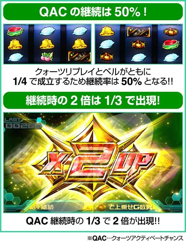 エウレカAOクォーツアクティベートチャンス詳細
