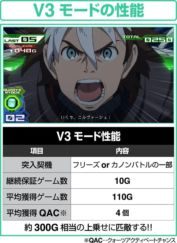 エウレカAOV3モードの性能
