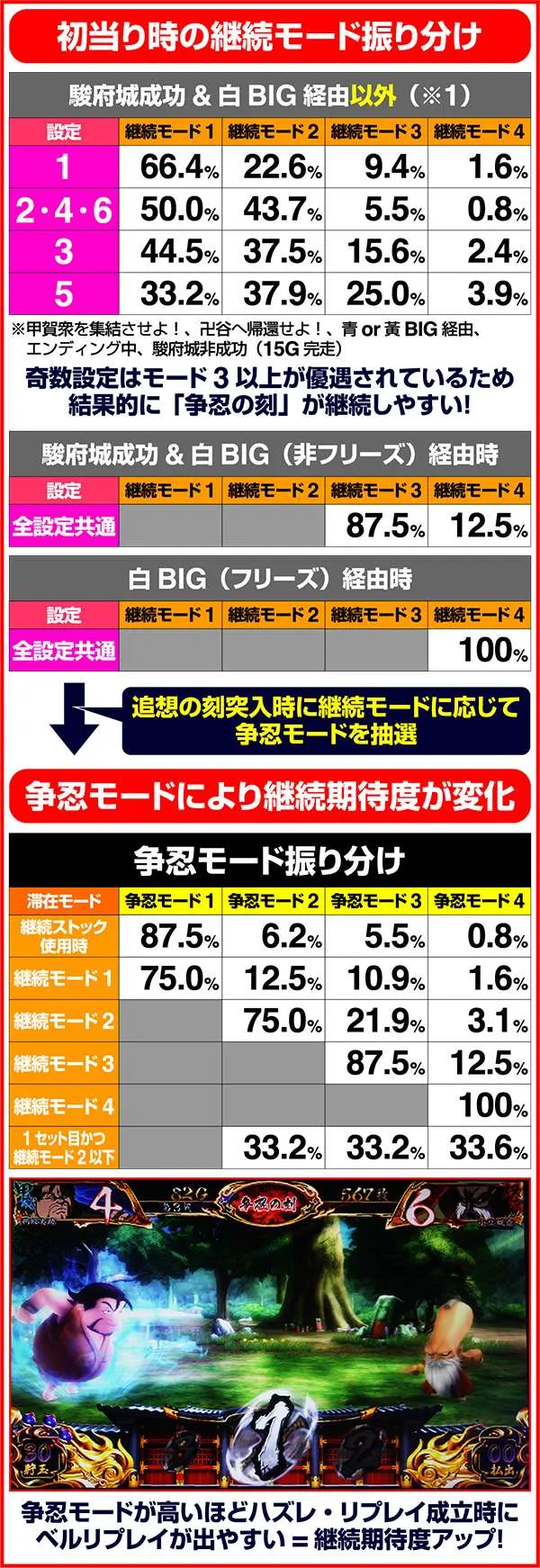 バジリスク3継続モード