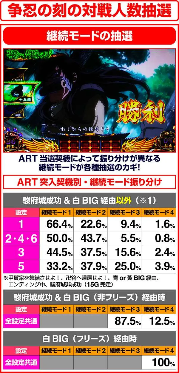 バジリスク3争忍の刻・対戦人数抽選