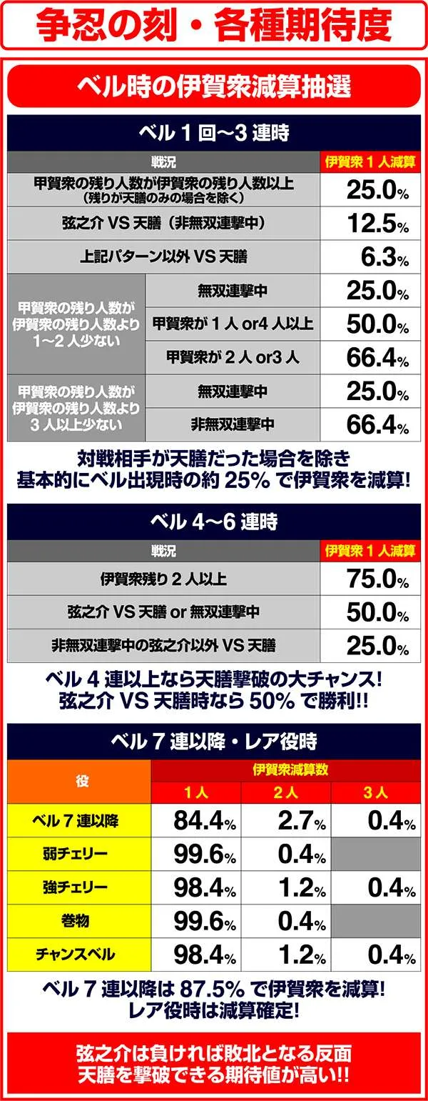 バジリスク3争忍の刻・期待度