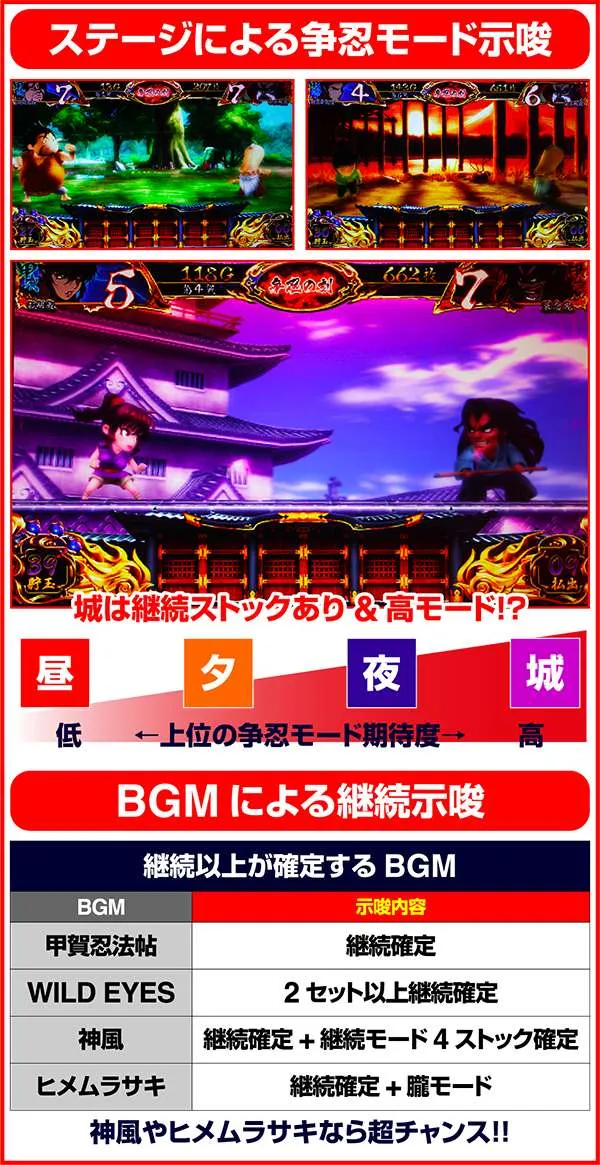 バジリスク3モード示唆演出