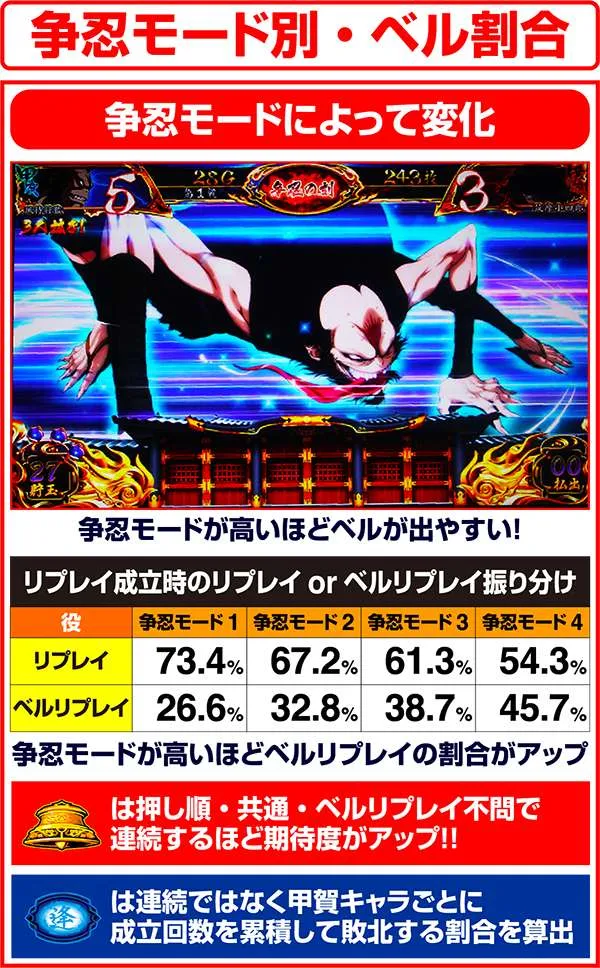 バジリスク3争忍モード別・ベル割合