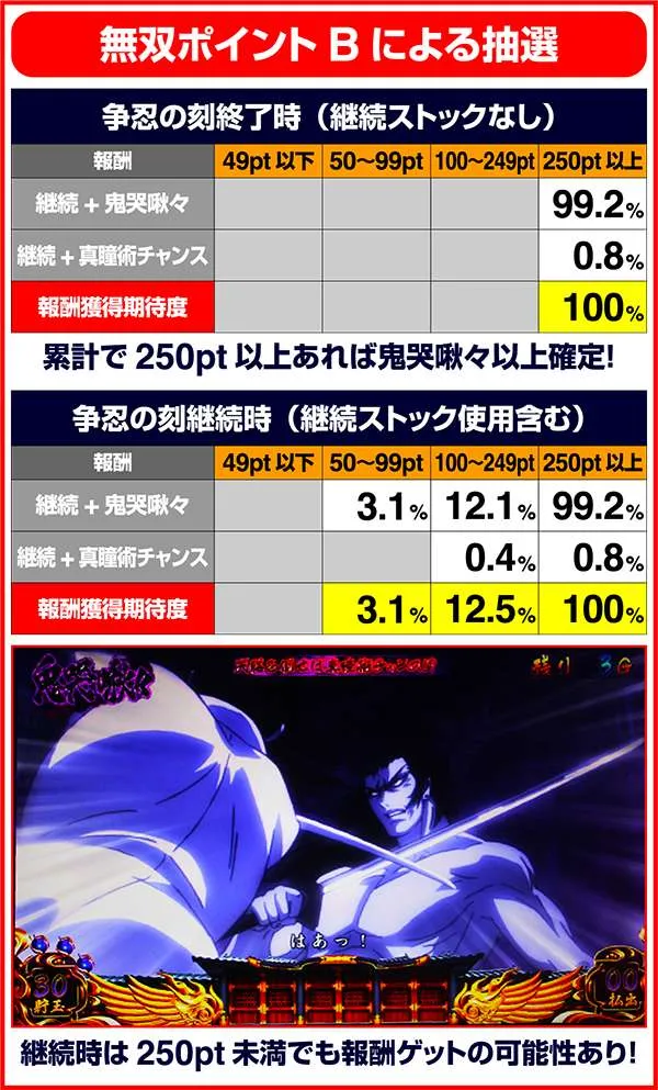 バジリスク3無双ポイント獲得率