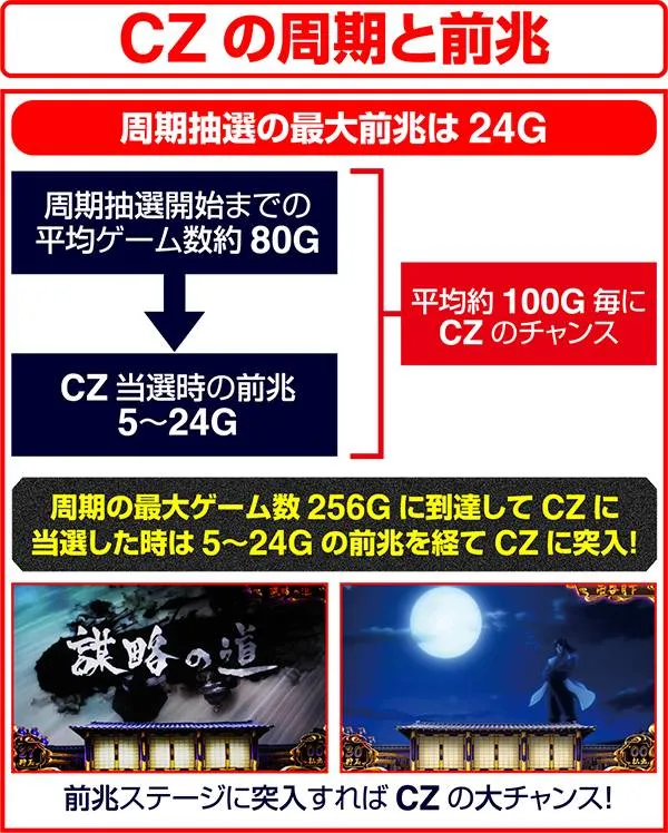 バジリスク3通常時・内部状態