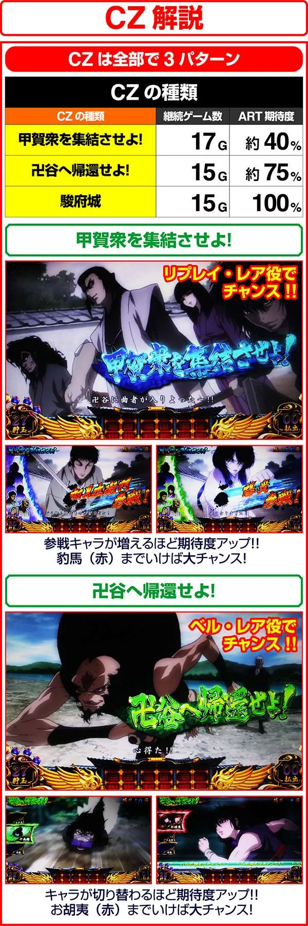 バジリスク3CZ・争忍チャレンジ・種類