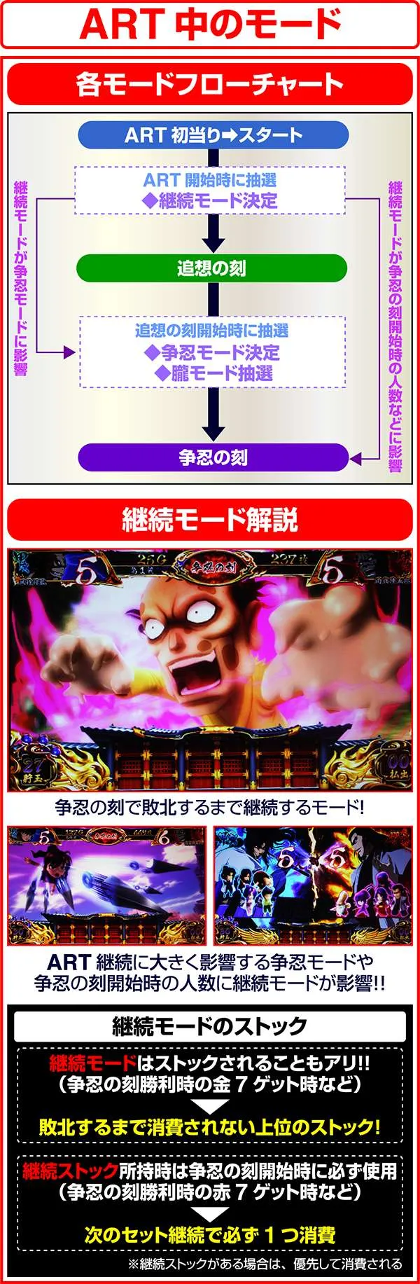 バジリスク3ART中・モード解説
