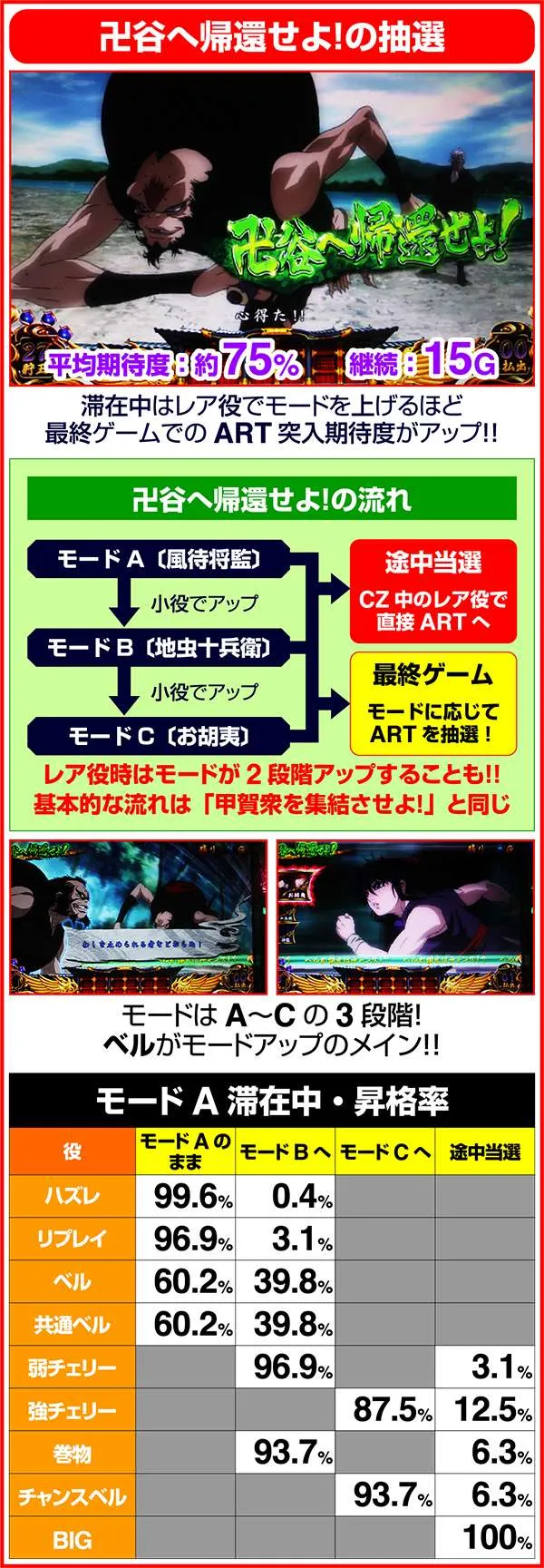 バジリスク3卍谷へ帰還せよ!抽選