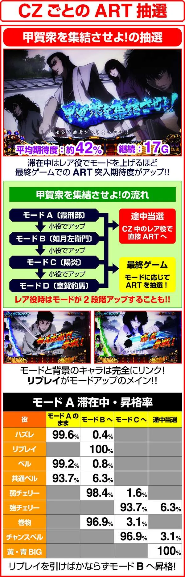 バジリスク3CZごとのART抽選
