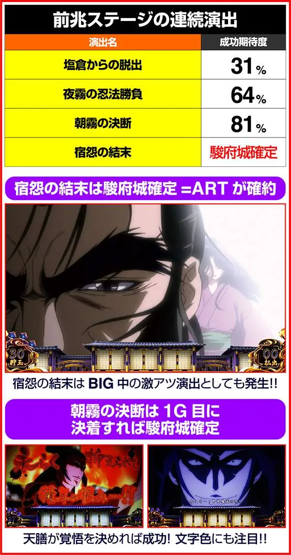 バジリスク3前兆ステージ連続演出
