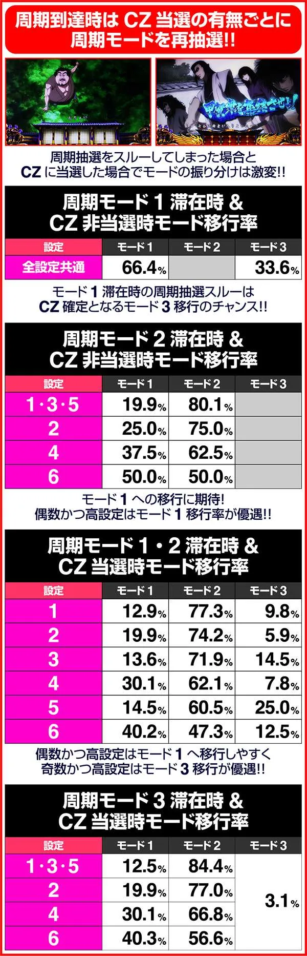 バジリスク3周期到達時周期モード再抽選