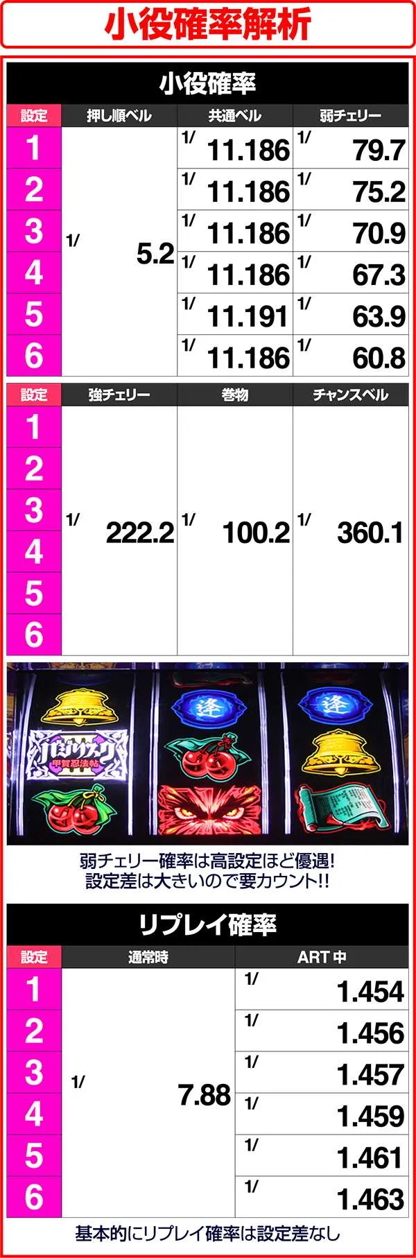バジリスク3小役確率解析