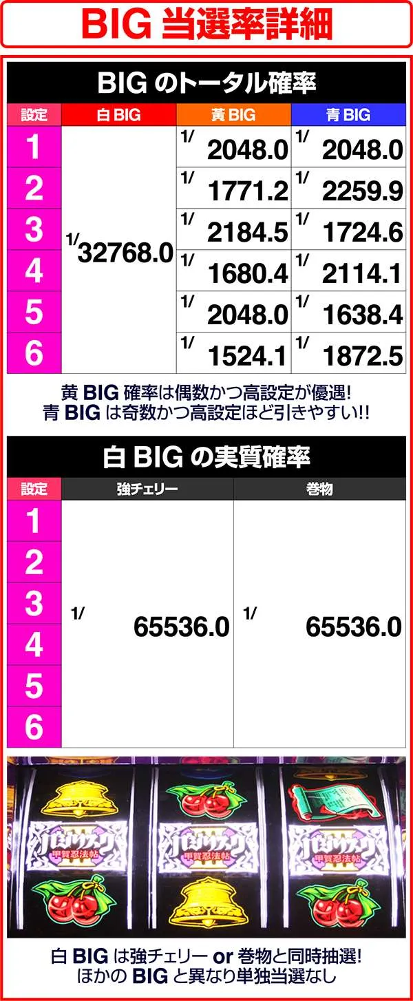 バジリスク3BIG当選率詳細