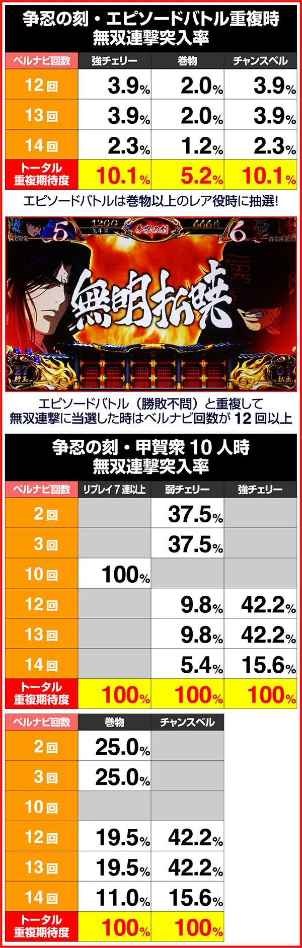 バジリスク3無双連撃抽選