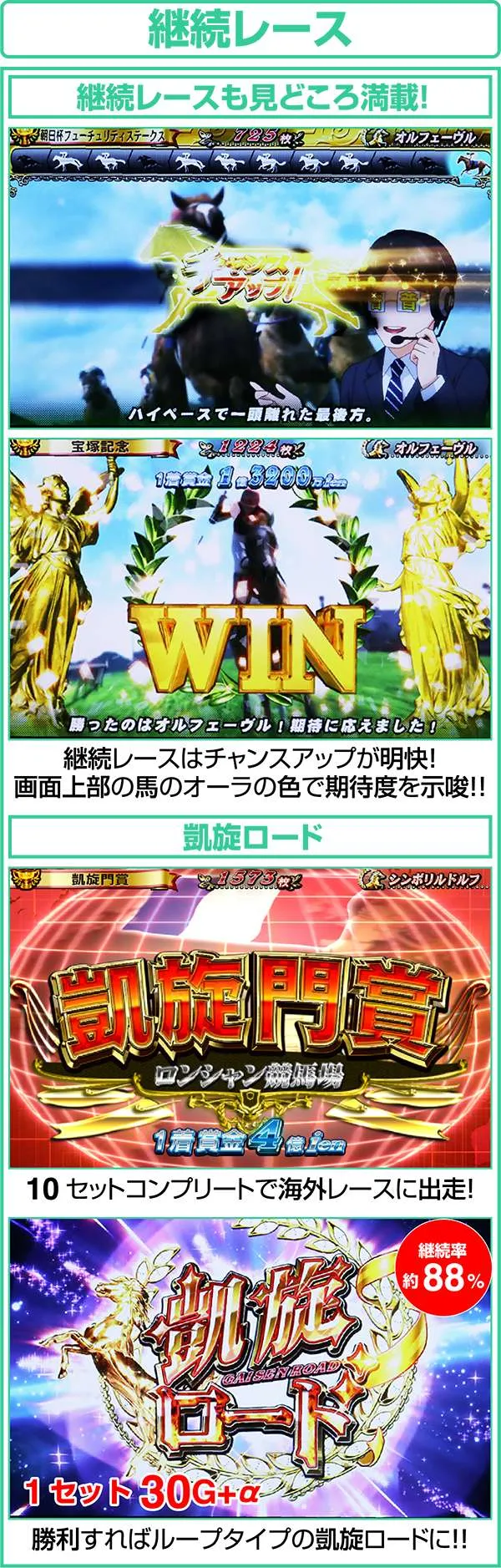 GI優駿倶楽部ART中継続率管理の継続レース