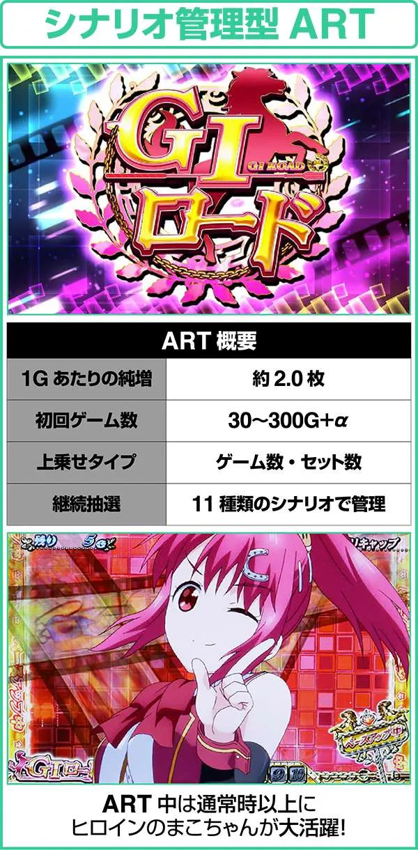 GI優駿倶楽部ART概要・シナリオ管理
