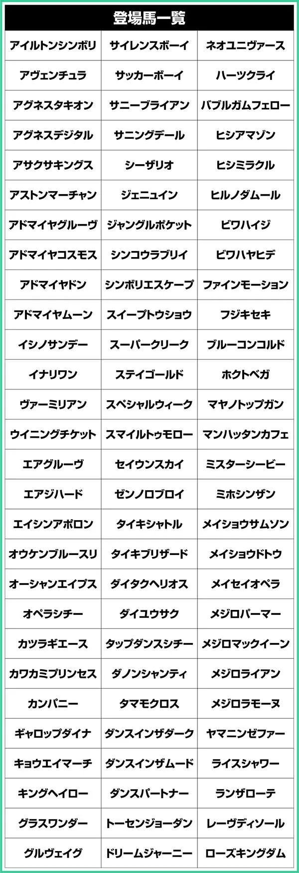 GI優駿倶楽部通常時登場馬一覧表