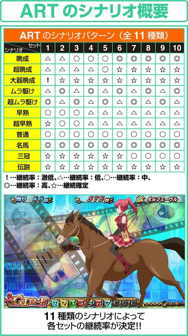 GI優駿倶楽部ARTのシナリオ概要