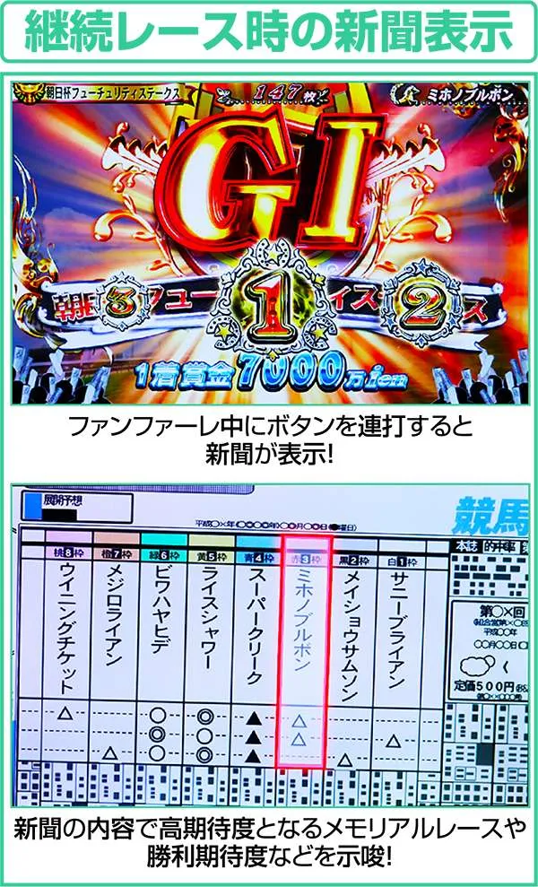 GI優駿倶楽部ART中継続レース時の新聞表示
