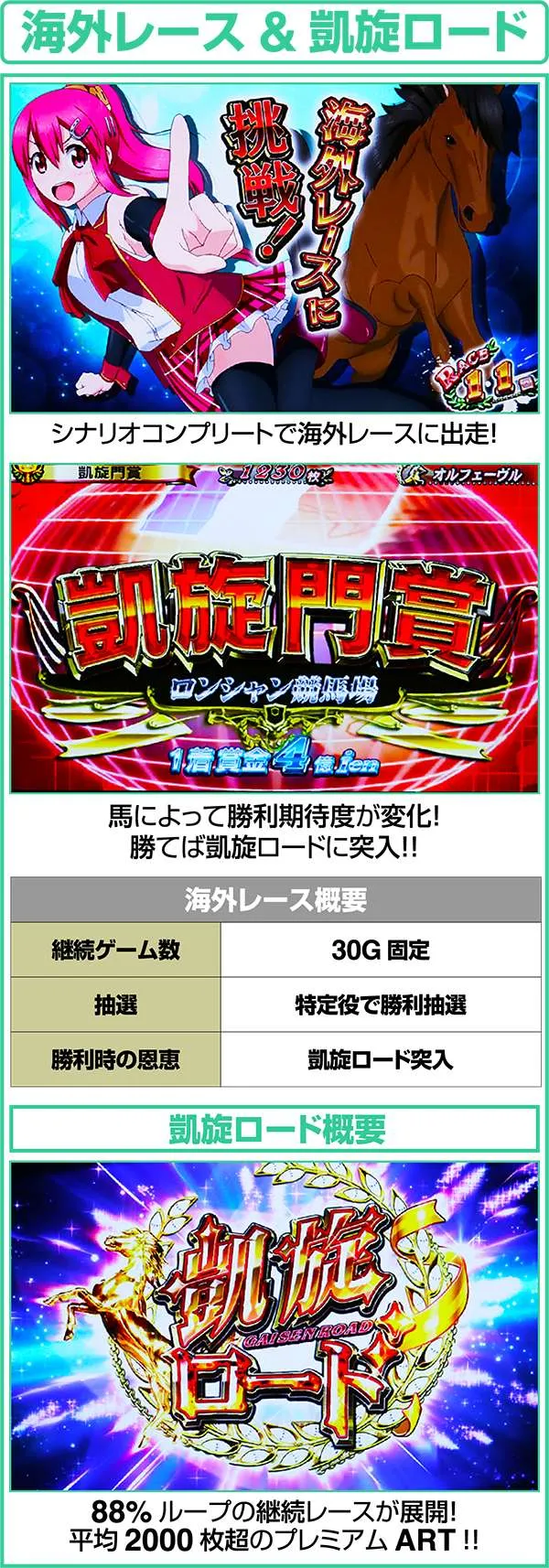 GI優駿倶楽部ART中海外レース&凱旋ロード