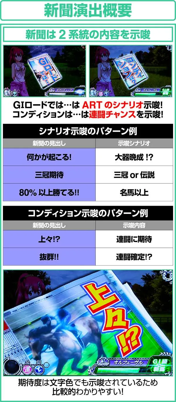 GI優駿倶楽部通常時新聞演出概要