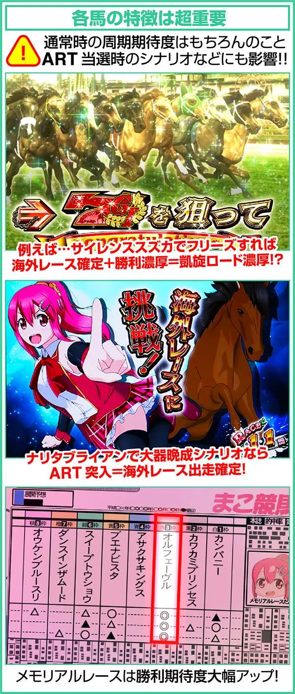 GI優駿倶楽部通常時主役馬の概要