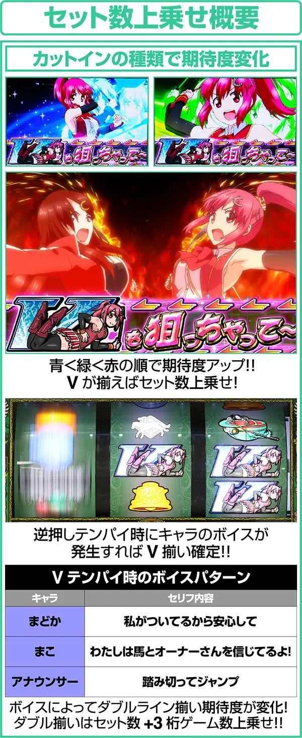 GI優駿倶楽部ART中セット数上乗せに関わるカットイン&2確ボイス