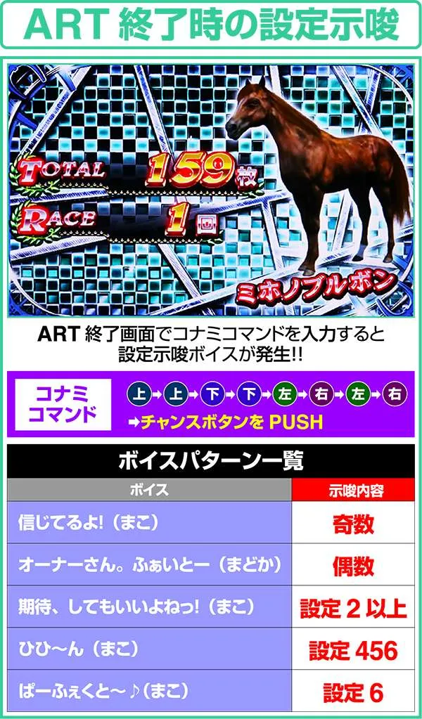 GI優駿倶楽部ART終了画面での設定示唆・コナミコマンドでセリフ発生