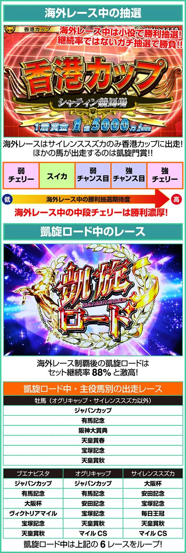 GI優駿倶楽部ART海外レース中の抽選