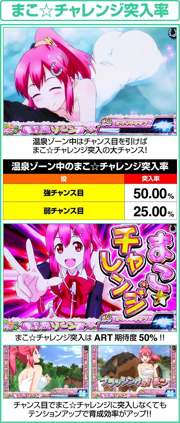 GI優駿倶楽部通常時まこチャレンジ突入率