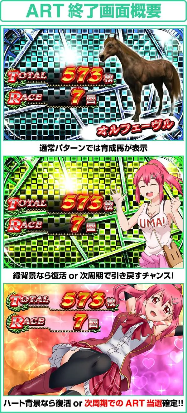 GI優駿倶楽部ART終了画面概要