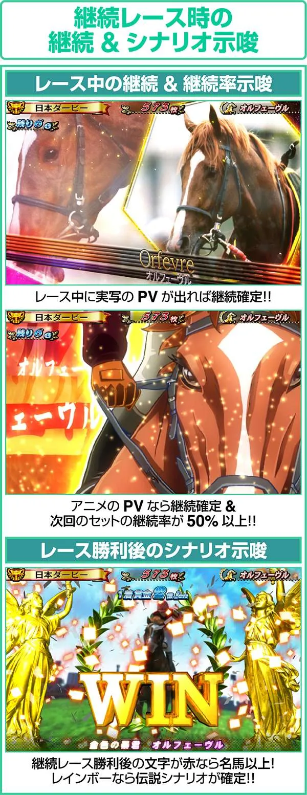 GI優駿倶楽部ART中継続レース時の継続&シナリオ示唆