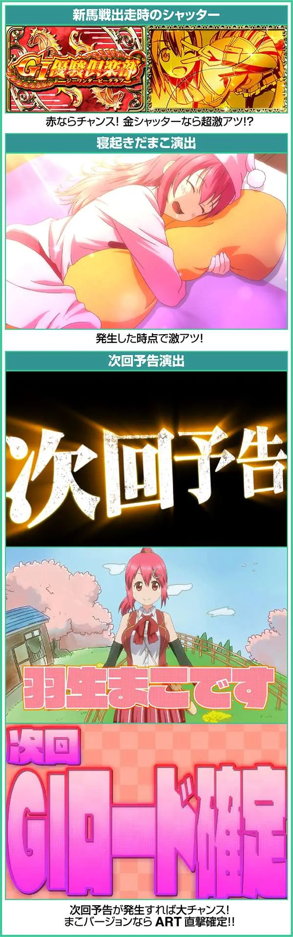 GI優駿倶楽部通常時のチャンス演出