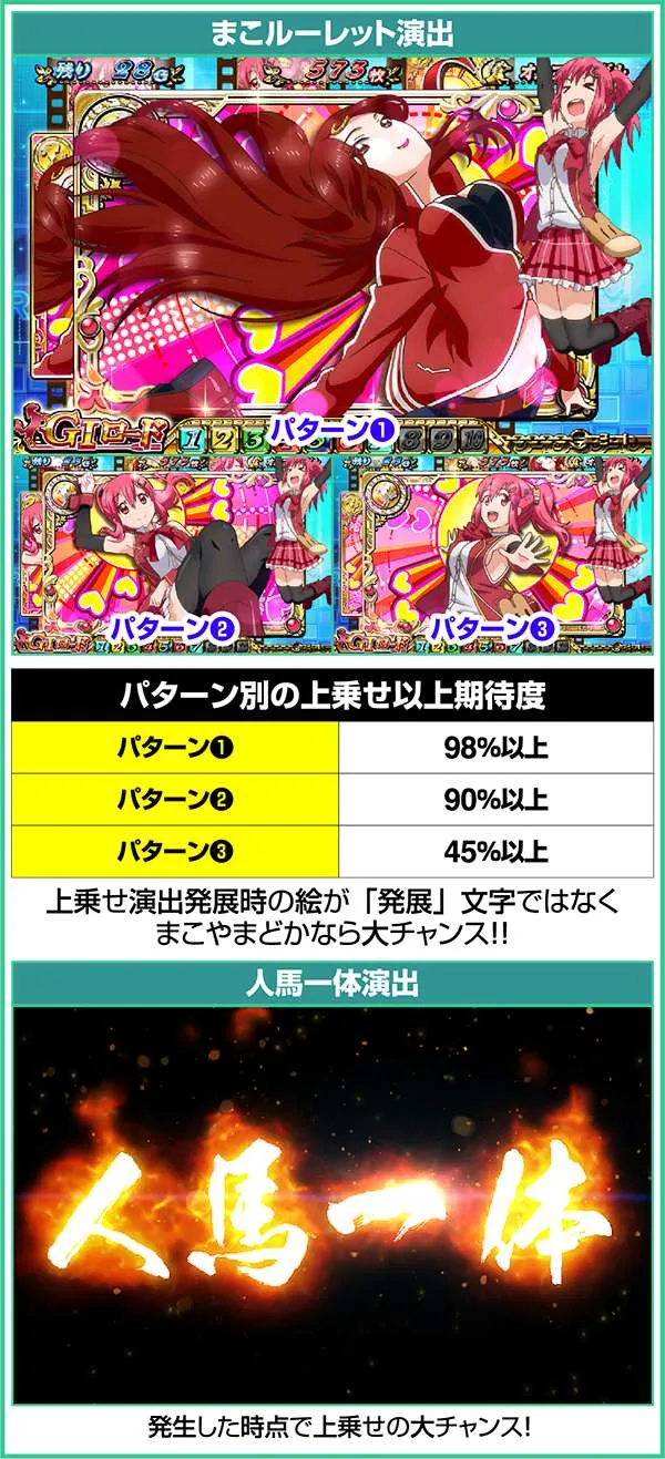 GI優駿倶楽部ART中まこルーレット演出