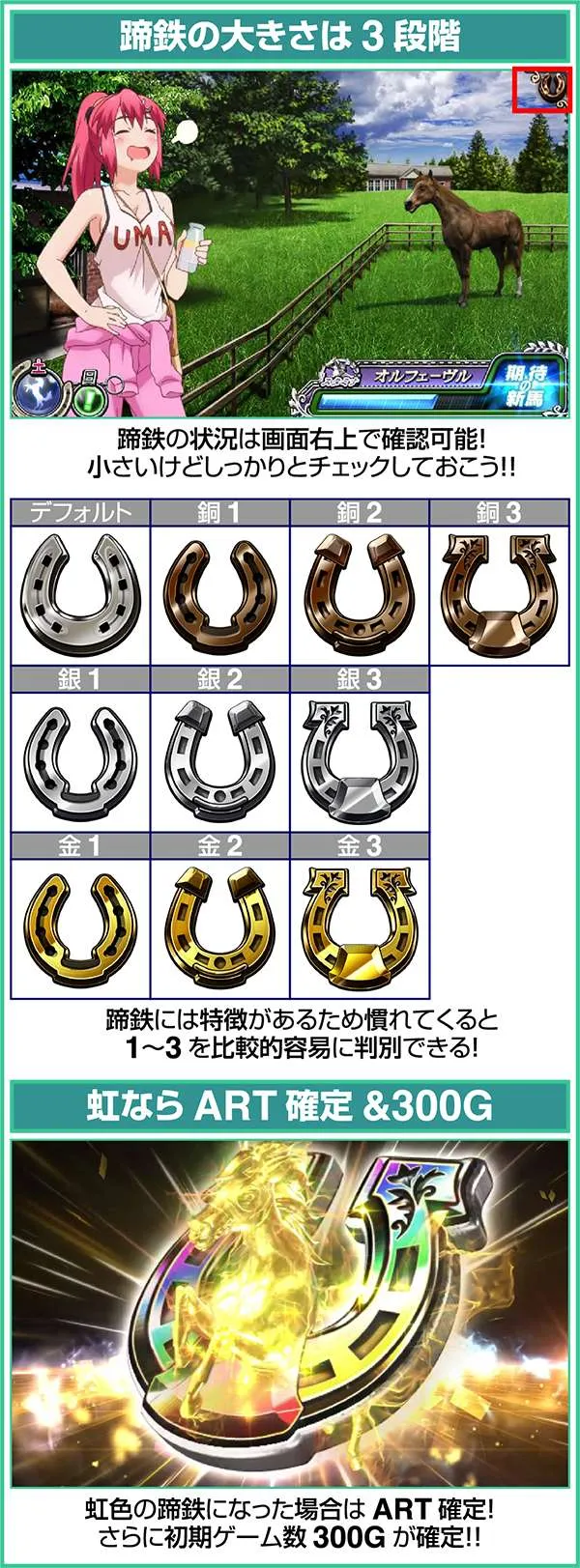 GI優駿倶楽部ART初期ゲーム数解析・蹄鉄アタック蹄鉄の大きさについて