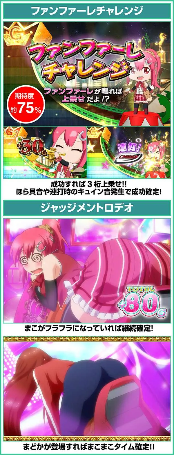 GI優駿倶楽部ART中上乗せ演出のチャンスパターン