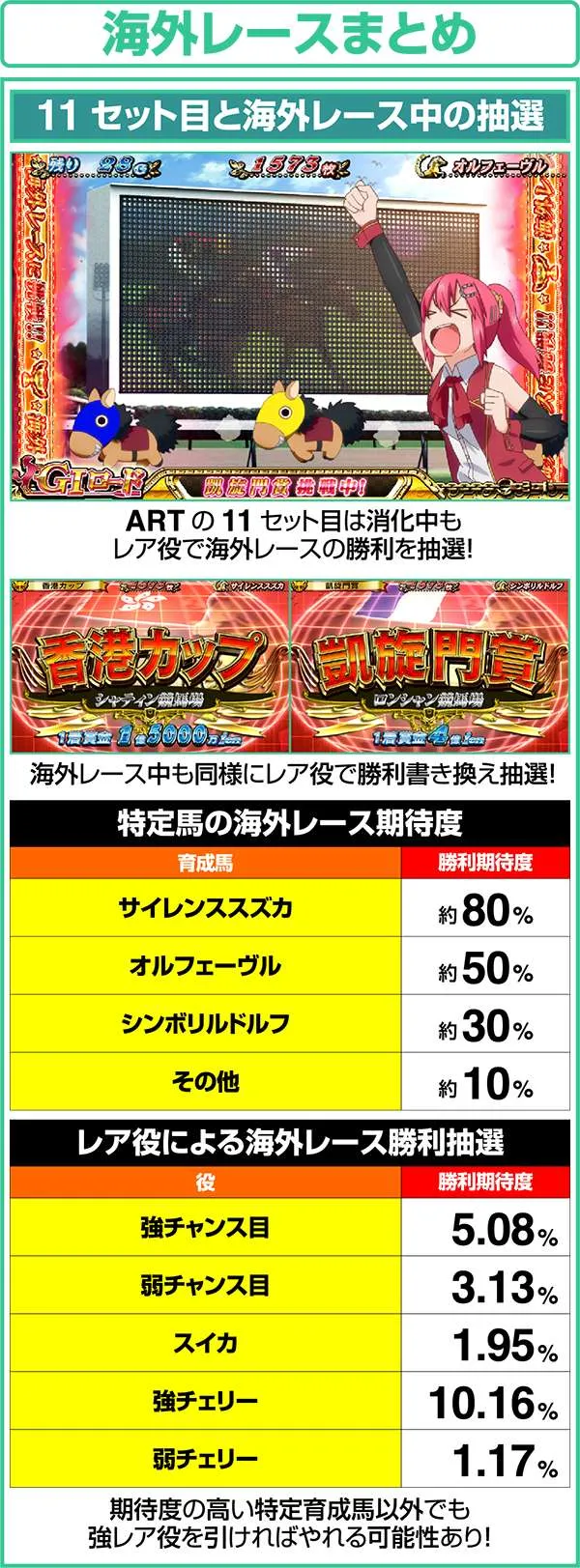 GI優駿倶楽部ART中海外レースまとめ
