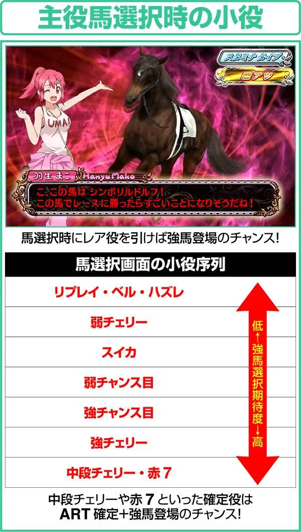GI優駿倶楽部ART中主役馬選択時の小役